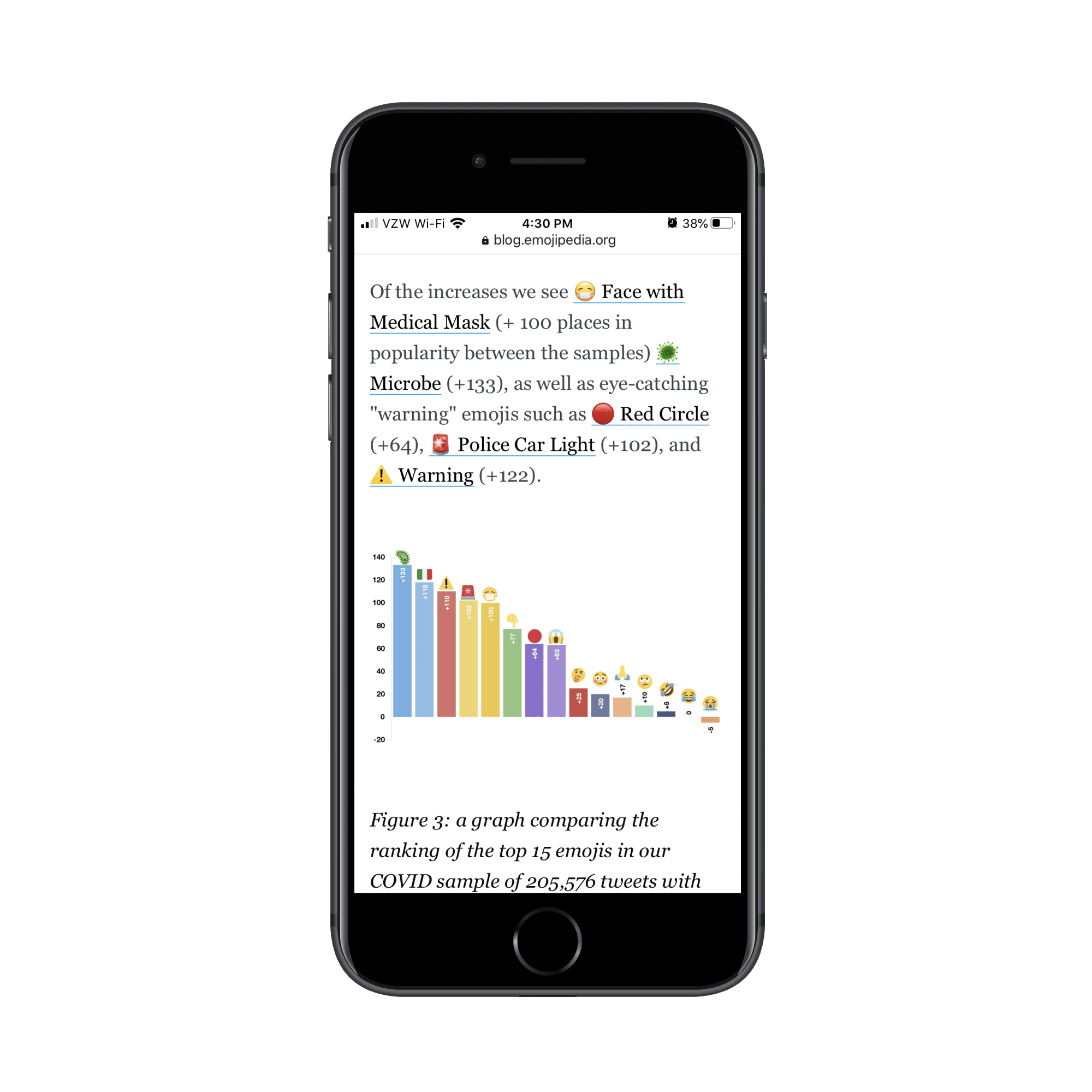 关于冠状病毒表情符号用法的Emojipedia文章包括整个数据可视化。